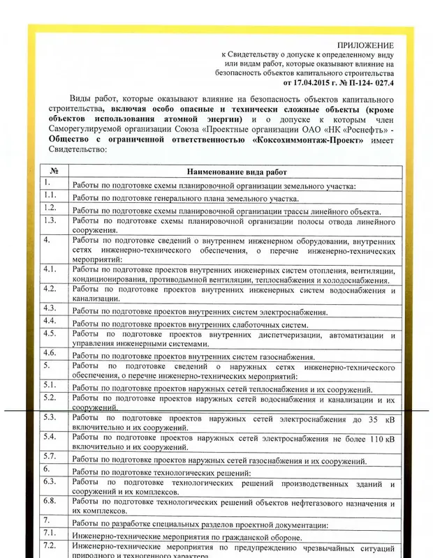 СРО «Проектные организации ОАО «НК «Роснефть»